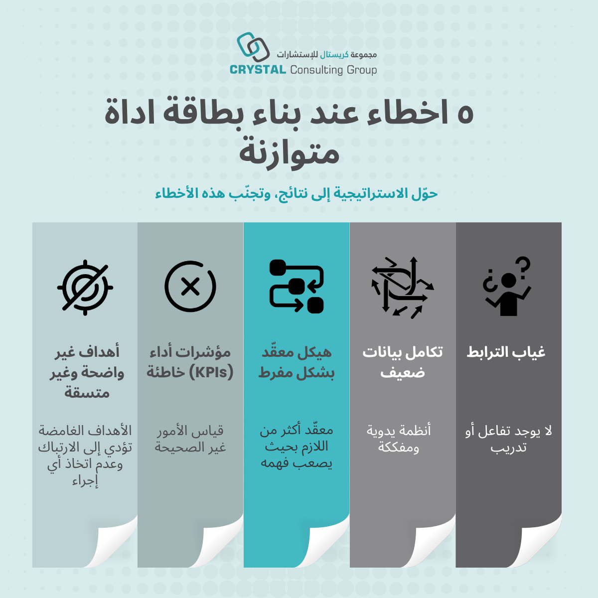 5 mistakes when building a balanced scorecard (1)