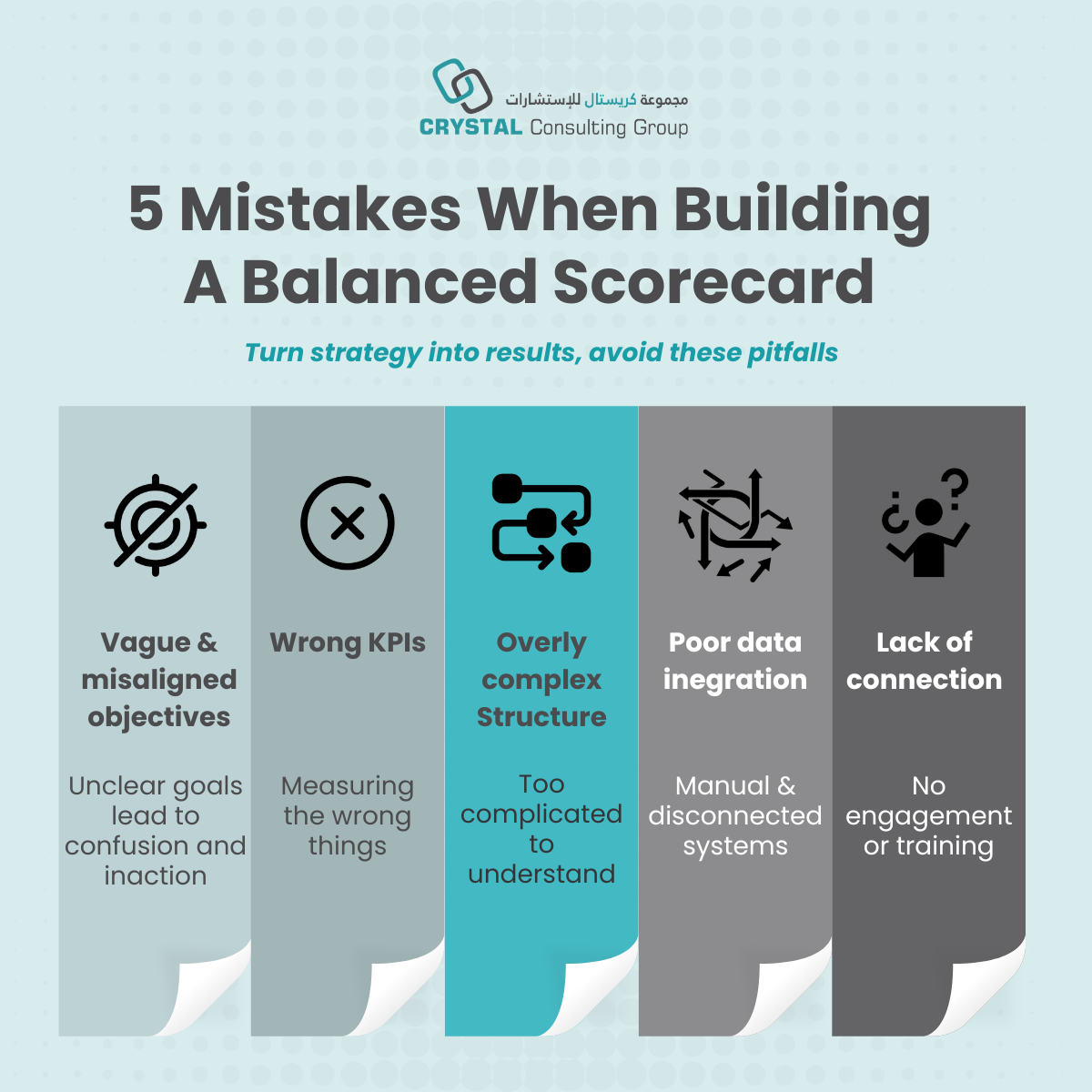 5 mistakes when building a balanced scorecard