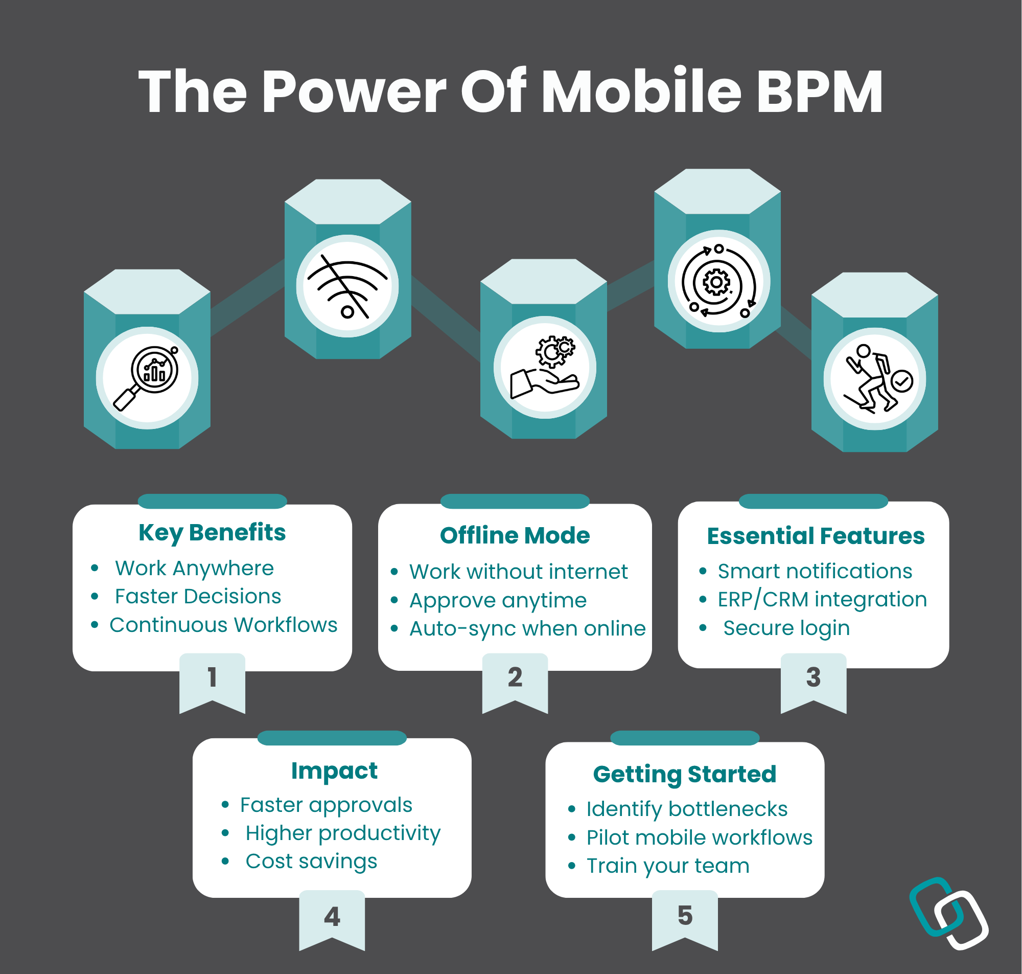 Copy of the Power of Mobile BPM Productivity On the Go (1)